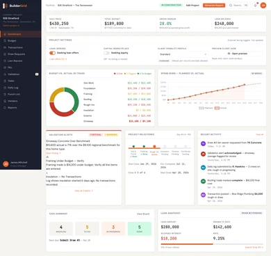 Project overview screen